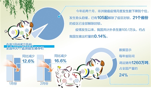 如何看待當(dāng)前豬市